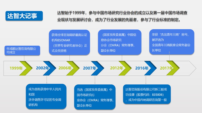 上海商务服务行业：紧跟时代的脉搏