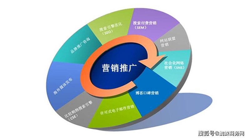 品牌推广咨询